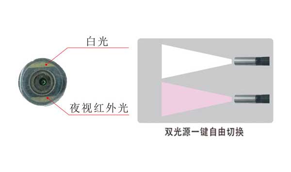 照明方式